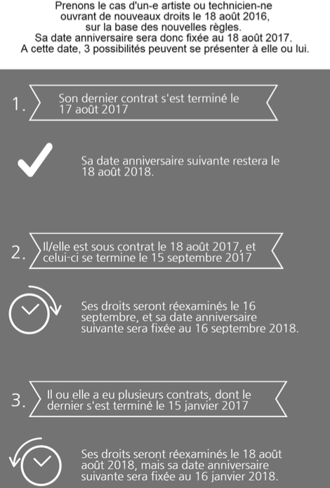 Source : CGT-SPECTACLE / www.fnsac-cgt.com